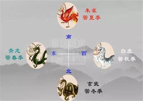 朱雀門事變|「左青龍，右白虎，前朱雀，後玄武」這些上古神獸，。